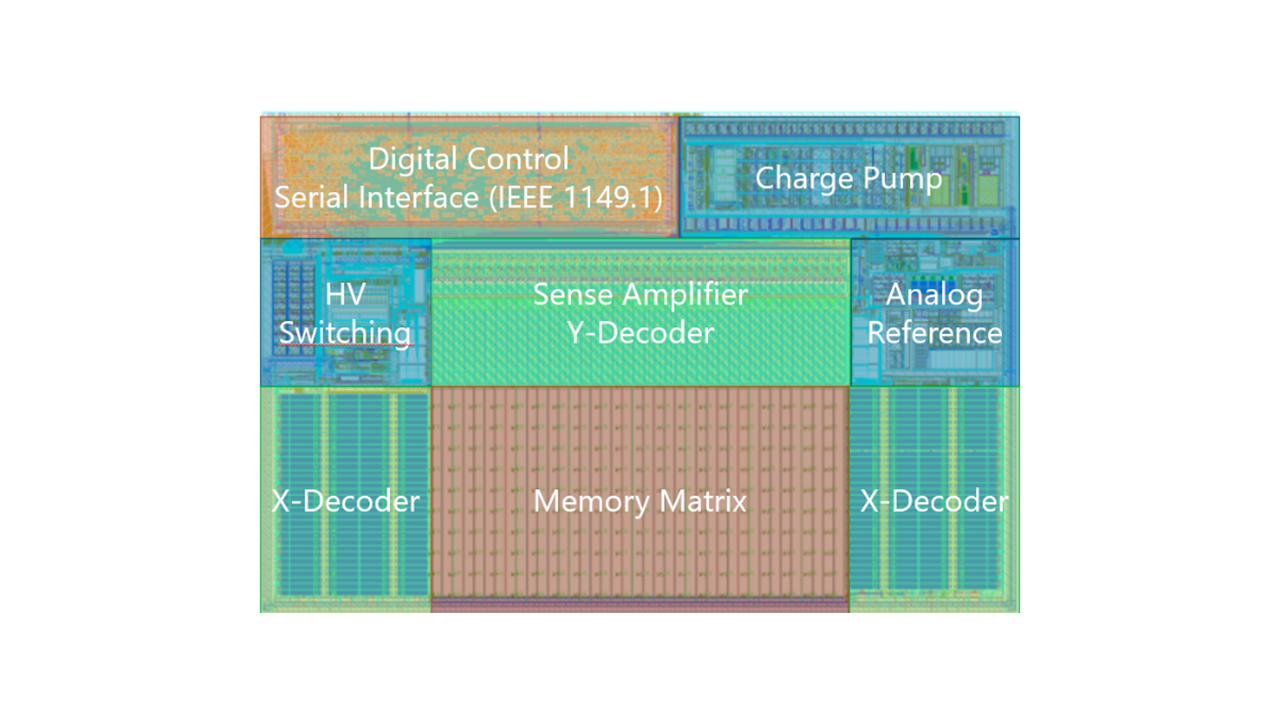 Embedded Flash Ip SONOS - A superior non-volatile memory technology: X-FAB