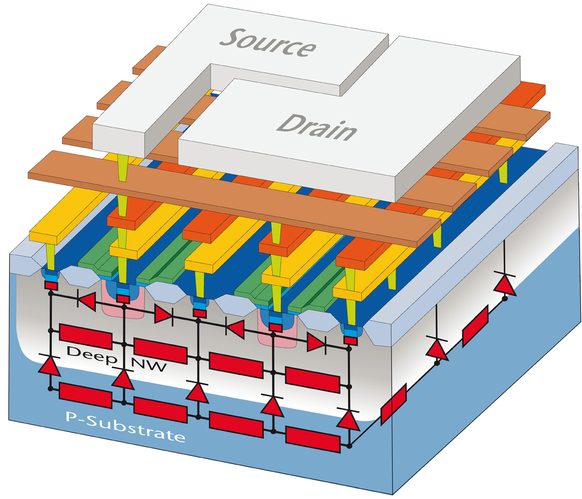 X-FAB Offers Unique Substrate Coupling Analysis Solution to