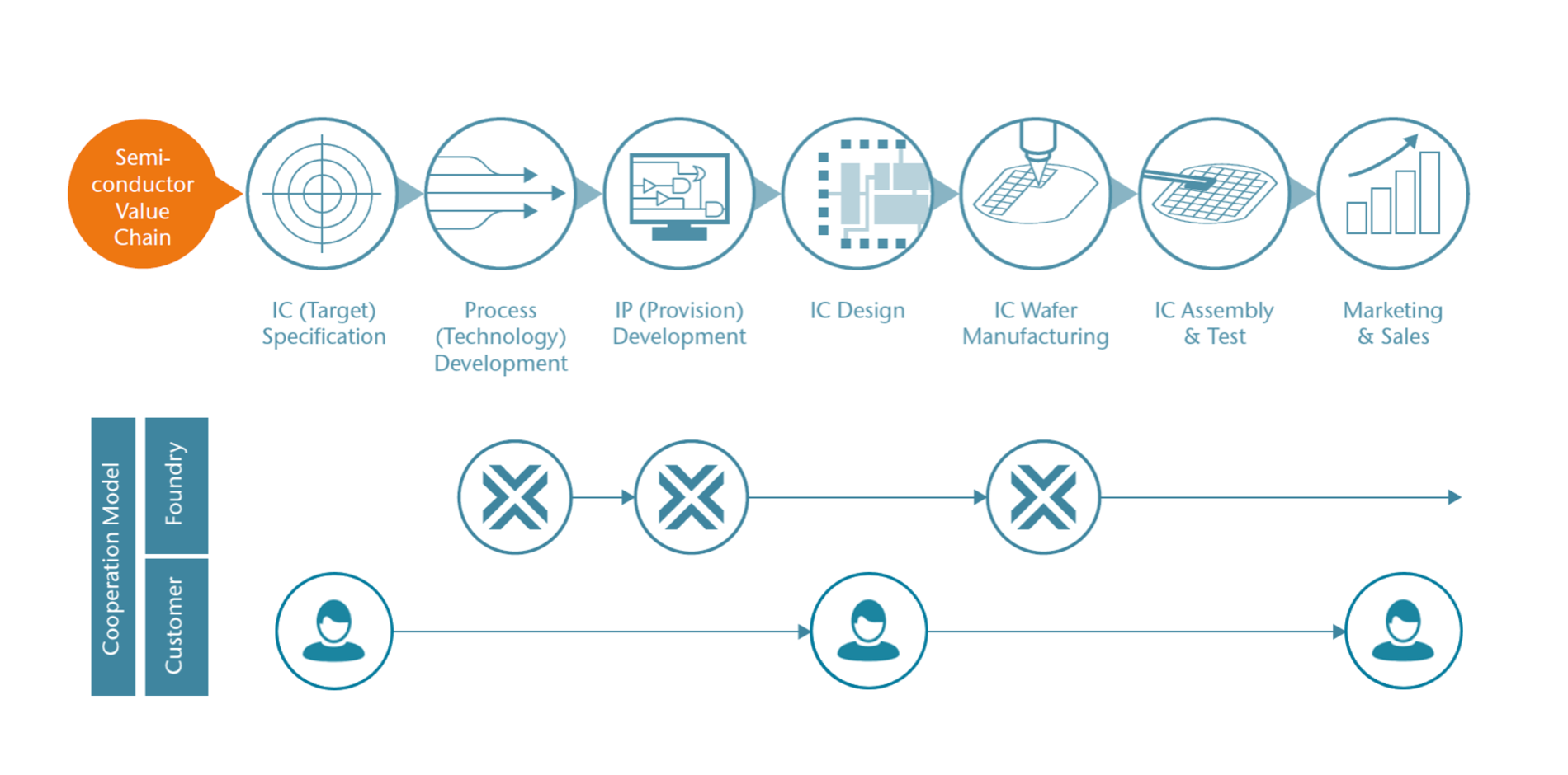 Manufacturing solutions from a pure-play foundry: X-FAB