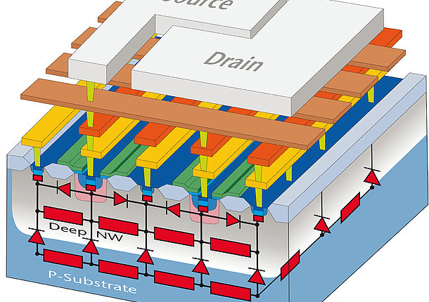 Schematic view of parasitic substrate elements of an analog driver chip